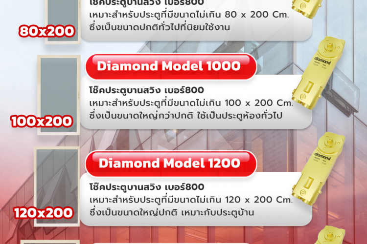 โช้คอัพประตูบานสวิง เลือกซื้ออย่างไร