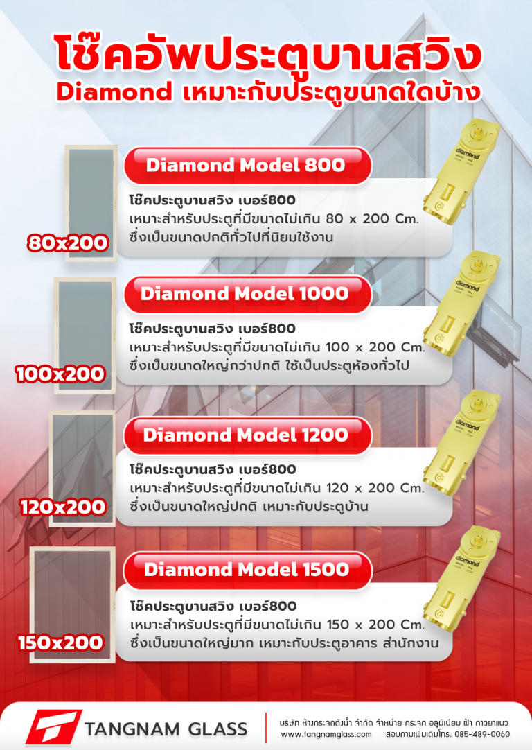 โช้คอัพประตูบานสวิง เลือกซื้ออย่างไร
